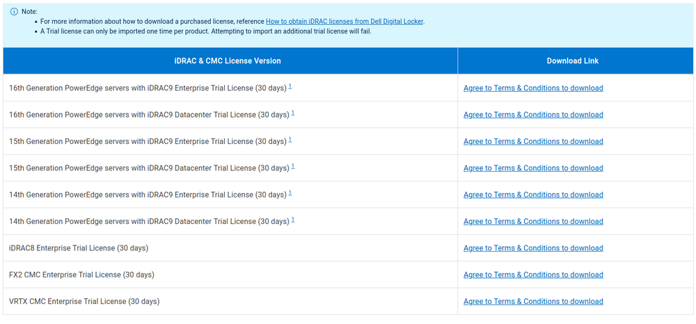 Dell&rsquo;s offering of trial licenses
